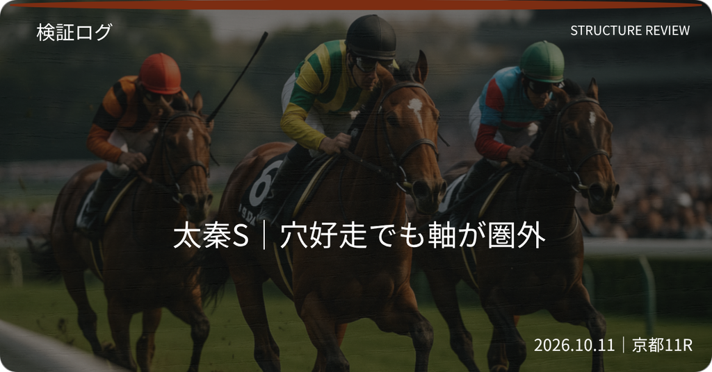 2026年太秦Sの予想検証。無印バスタードサフランの勝利と本命メルカントゥール8着を振り返る