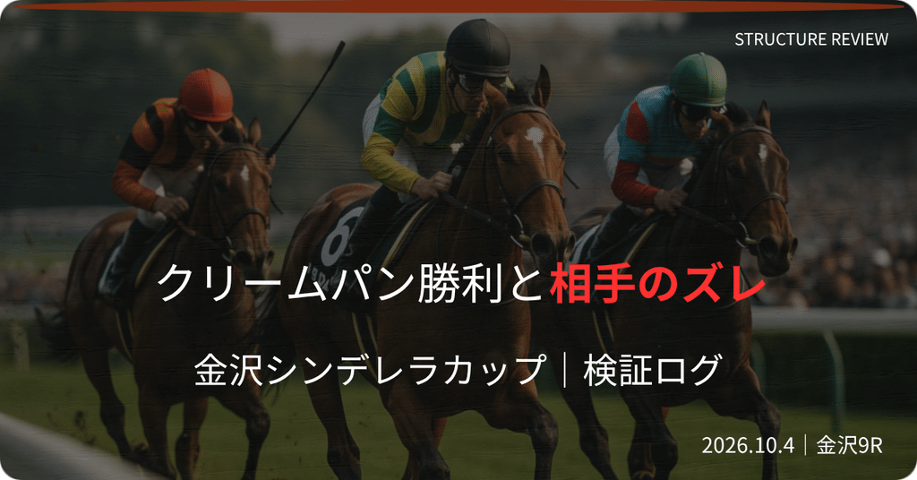 金沢シンデレラカップ2026の検証、3連複的中と回収率104.2%