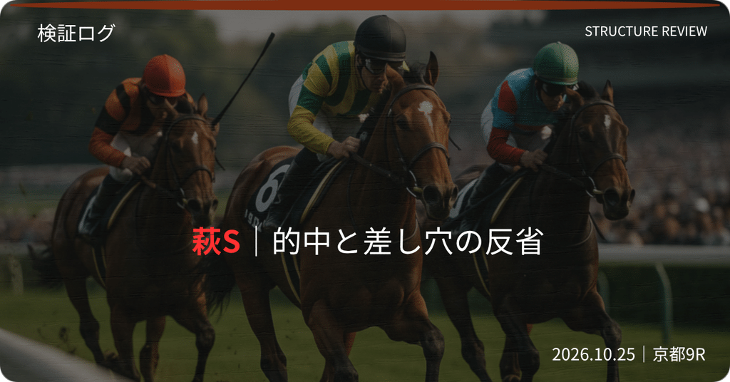 2026年10月25日京都9R萩Sの検証。イッペイ、ミランダスマイル、フランソワーズの決着と3連複12点を振り返る